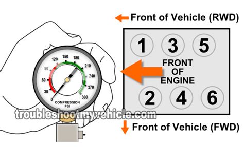 How To Test Engine Compression (Nissan 3.0L, 3.3L, 